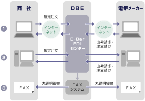 VXeTv